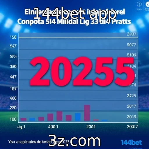 Expectativas do público para lançamentos de 2025